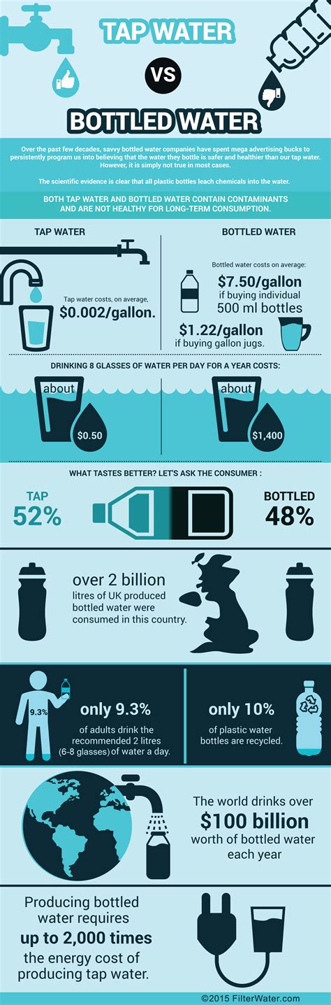 reusable water vs tap water